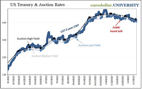 Jeffrey P Snider On Twitter Fed Is Adamant That It Has No Plans To