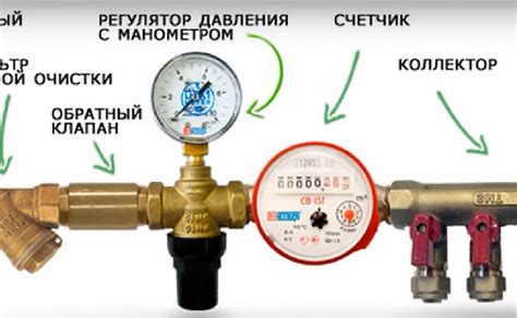 Регулятор давления воды в водопроводной системе частного дома