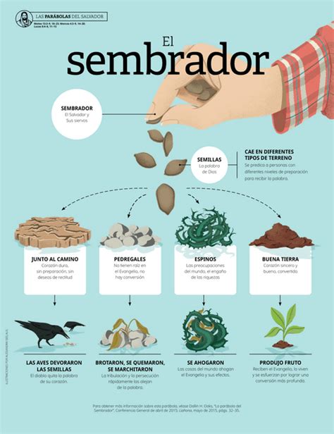 El Sembrador