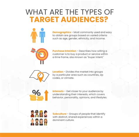 Target Audience Example