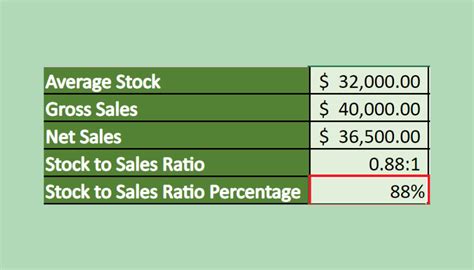 How To Calculate Stock To Sales Ratio In Excel Sheetaki