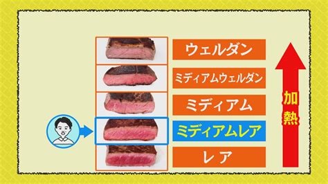 【プロに聞いた】ステーキを焼くときに失敗の少ないお肉はどっち？？｜sitakke【したっけ】