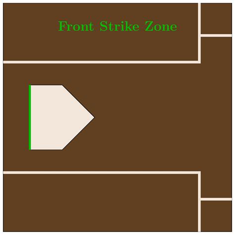 Home Plate Dimensions - ClipArt Best