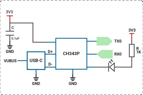 Uart Madmachine