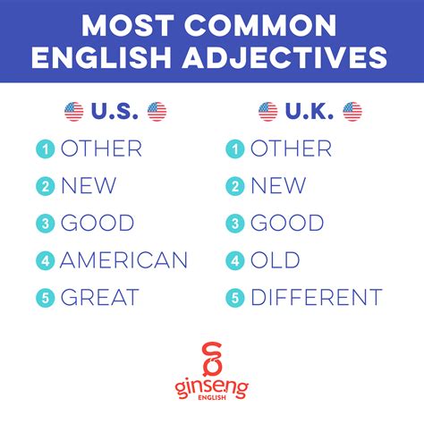 common english adjectives ginseng english learn english