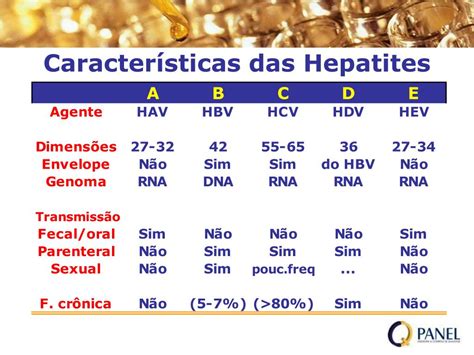 Marcadores Da Hepatite B Braincp