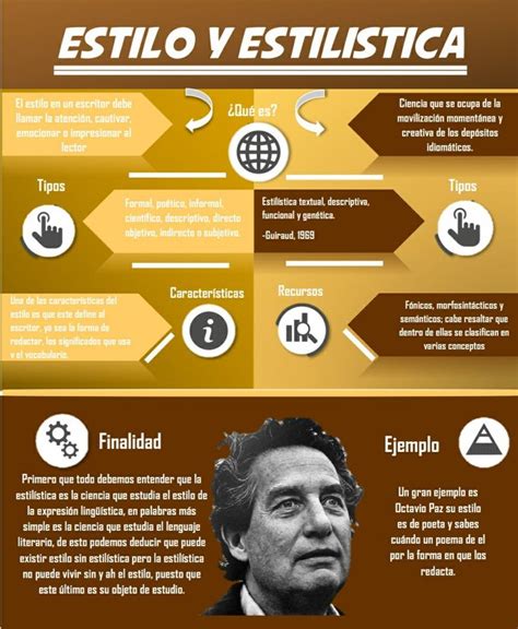 O Que É Estilistica - Infografia: Estilo y Estilistica | Cuadro comparativo, Actividades para ...