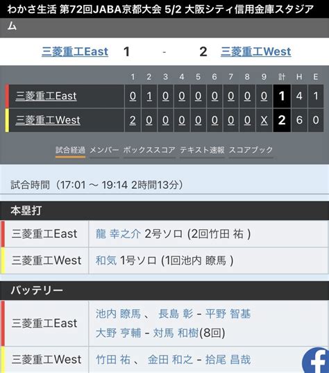 社会人野球盛り上げ隊 On Twitter わかさ生活 Jaba京都大会 の決勝は 三菱 対決🔥 三菱重工west が優勝！ 日本