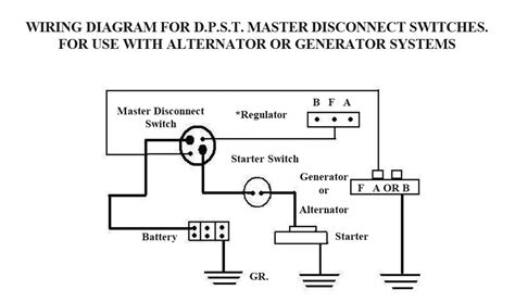 Battery Cutoff Switch Wiring Diagram - Wiring Digital and Schematic