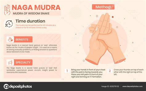 Exploring Naga Mudra Benefits Characteristics Method Vector