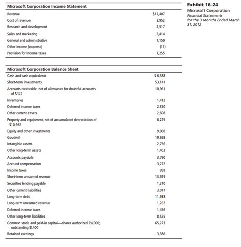 Solved Classified Income Statement And Balance Sheet In Exhibit 16