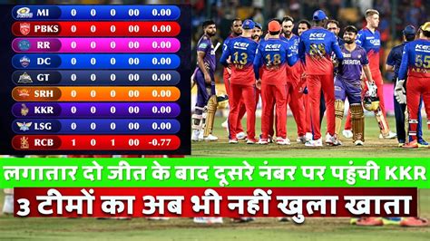 Ipl 2024 Points Table Kkr की जीत के बाद बदली प्वाइंट्स टेबल जानें