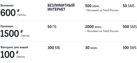 Безлимитные СМС на Теле2: подключение и тарификация