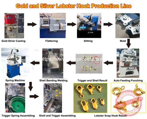 Automatic Gold Silver Lobster Clasp Hook Production Line - Hook Making Machine, Double J Hook ...