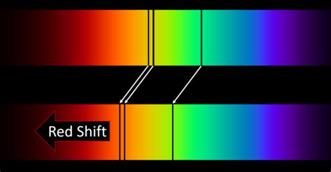 Red Shift Definition