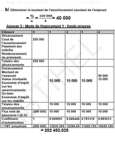 Gestion Série gestion financière correction