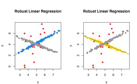 Robmixreg An R Package For Robust Flexible And High Dimensional