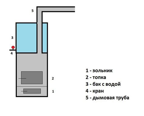 Котел для бани на дровах с баком для воды своими руками чертежи и размеры