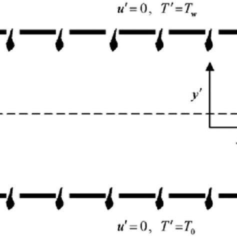 pressure compelled movement  suctioninjection