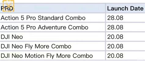 More Dji Neo Drone Leaks Photo Rumors