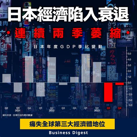 行業數據 Business Digest