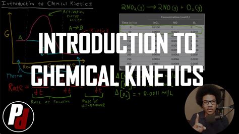 Introduction To Chemical Kinetics General Chemistry Ii Youtube