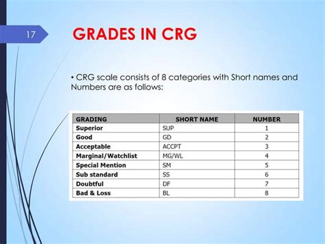 Aibb Lesson Crg Internal Credit Risk Rating Systems Icrrs