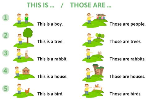 This, that, these e those: quando usar? - Brasil Escola