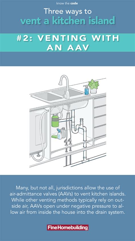 Supreme Aav Vent For Kitchen Sink Modern Peninsula