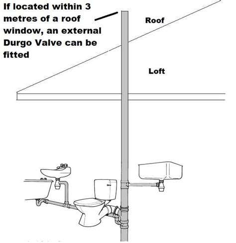 Installing Durgo Valves Air Admittance Valves A Look At Regulations