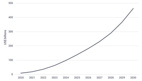 Edge Computing Market Sizing Forecast Third Release