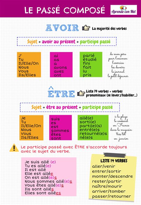 Passé Composé French Verbs French Grammar French Phrases French Expressions French Language