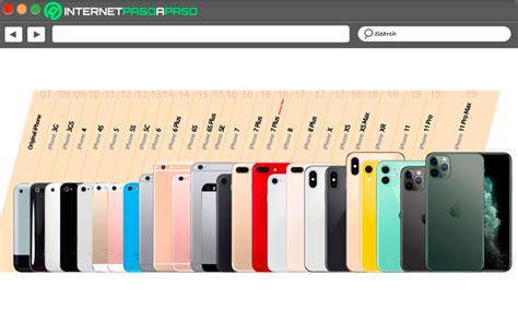 What are all the iPhone models out there to date and their prices? 2022 ...