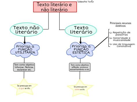 Atividades Texto Literário E Não Literário Com Gabarito