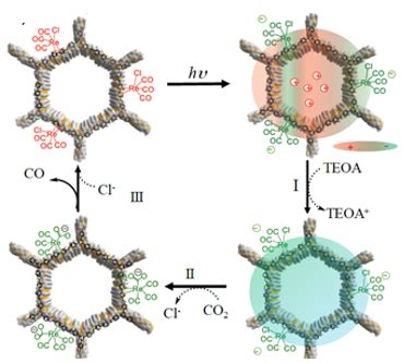 Covalent Organic Frameworks | Framework, Physical and chemical ... 