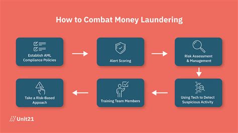 combat money laundering real life examples  learn