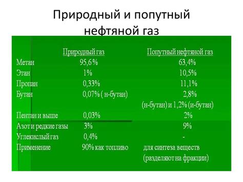 Химия нефти и газа. Лекция № 1 - презентация онлайн