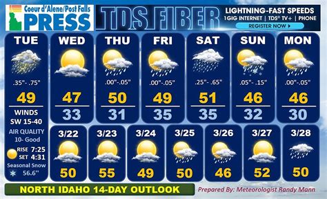 Federal Way Weather 14 Day Forecast - Get What You Need For Free