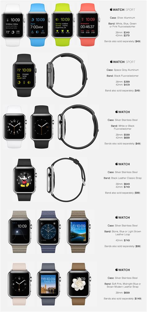 В сети появились цены на все модели Apple Watch | ПростоMAC