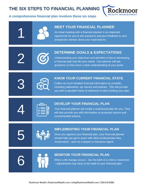 The Six Steps To Financial Planning Rockmoor Wealth Management