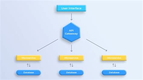 Node Js Enterprise Application The Ultimate Guide Altamira