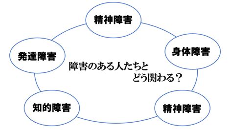 【障害のある人との接し方】現役福祉職員が気をつけている3つのことについて解説【地活職員体験談】 「福祉」と生きる