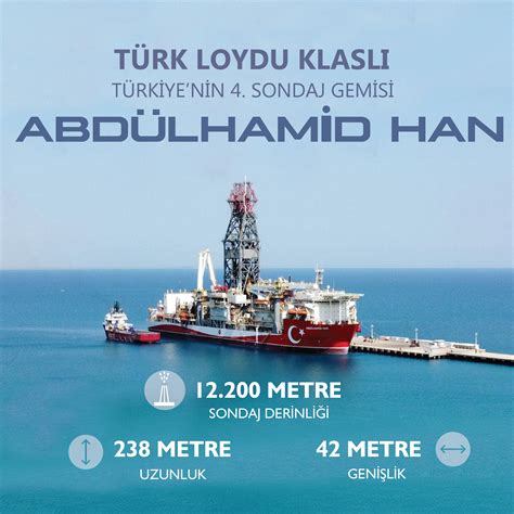 Türk Loydu Klaslı Türkiye nin 4 Sondaj Gemisi ABDÜLHAMİD HAN İlk