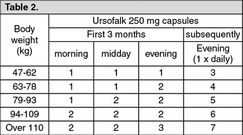 Ursofalk Dosage/Direction for Use | MIMS Singapore