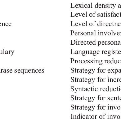 Linguistic features examined Feature Purpose | Download Table