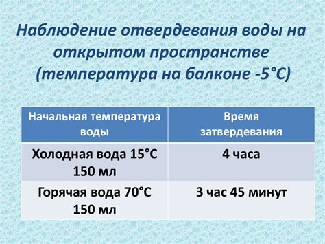 Исследование эффекта Мпембы - презентация онлайн