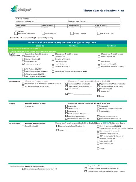 Fillable Online Mtsentinel Sd8 Bc Three Year Graduation Plan Fax Email