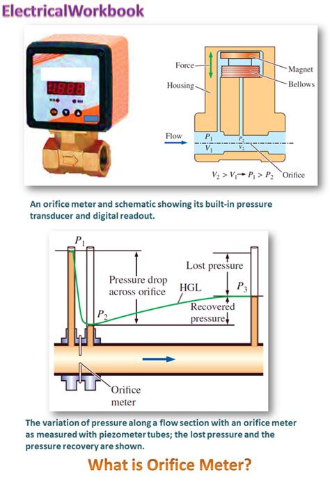 Orifice Meter Diagram