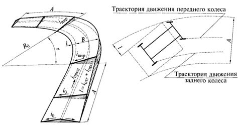 1.3. Элементы автомобильной дороги, 1 - Строительство дорог - статьи о ...