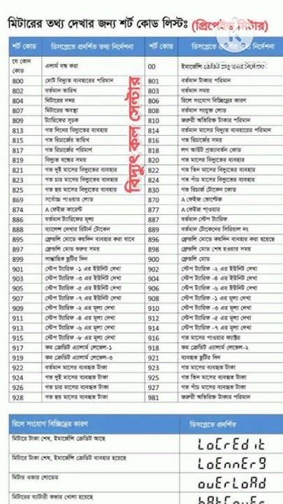 pripeid mitarer skl kod smuuh dekhe nin prepaid meter code prepaid